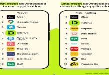 inDrive classée à nouveau deuxième mondial en téléchargements de VTC